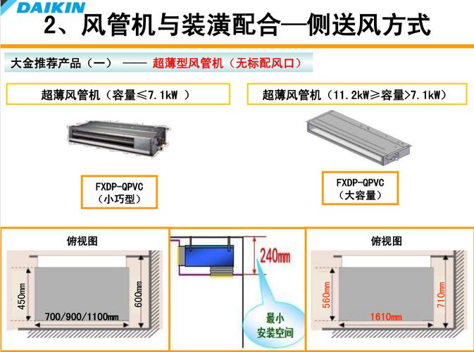 [深圳]科创产品大金中央空调课件(室内空调安装)